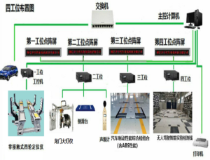 乘用車(chē)高端檢測(cè)線