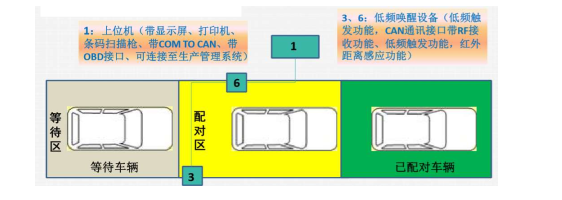 胎壓設備