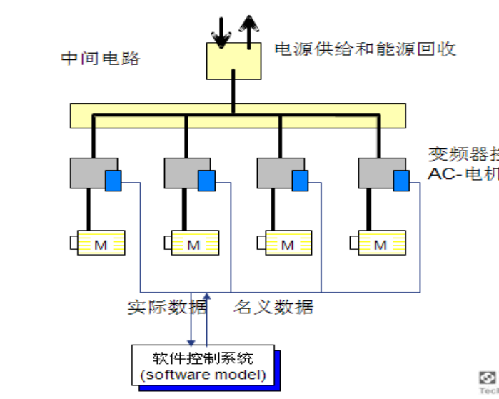 綜合轉(zhuǎn)鼓試驗(yàn)臺(tái)
