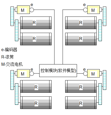 綜合轉(zhuǎn)鼓試驗(yàn)臺(tái)